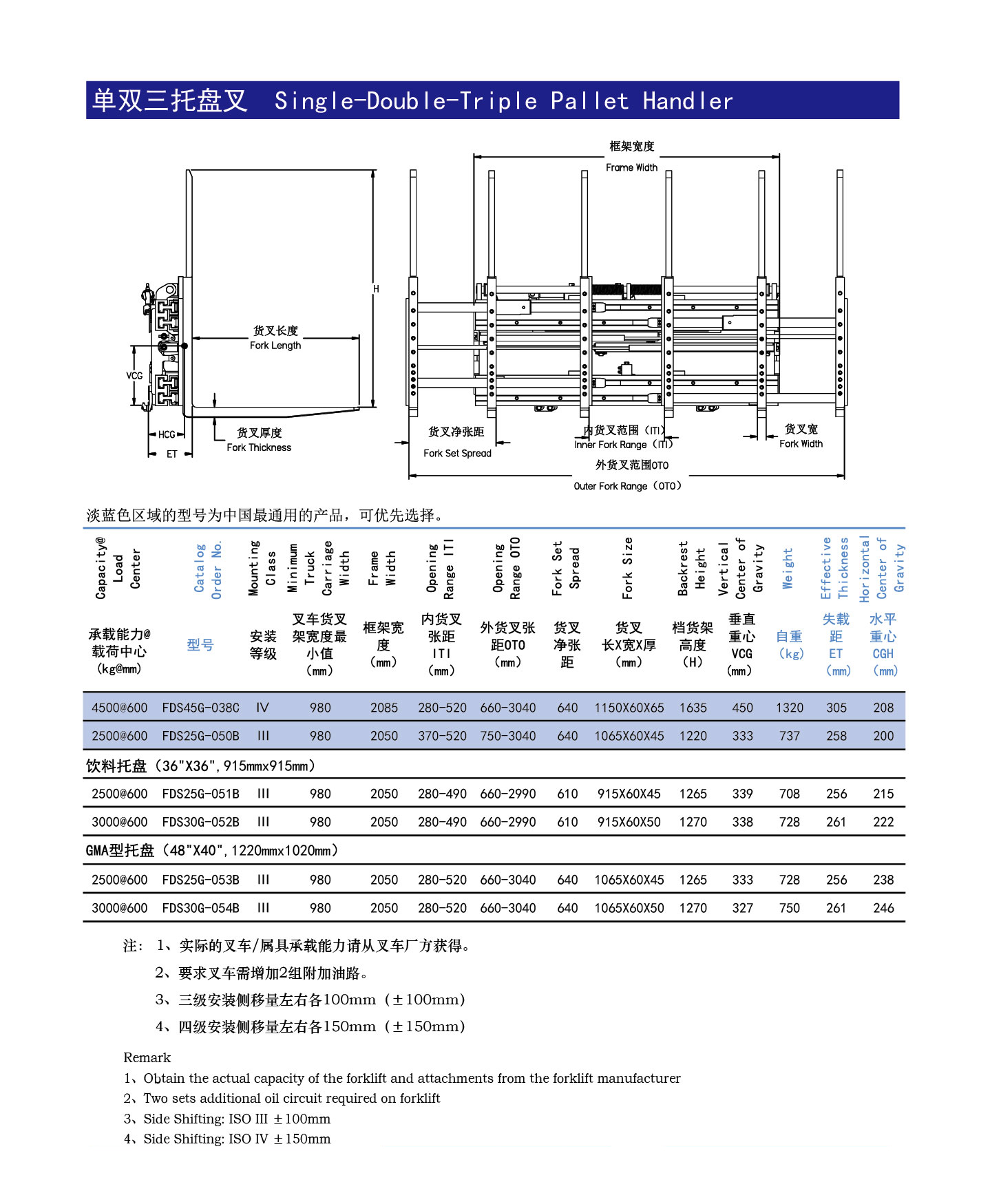 单双托盘叉参数2