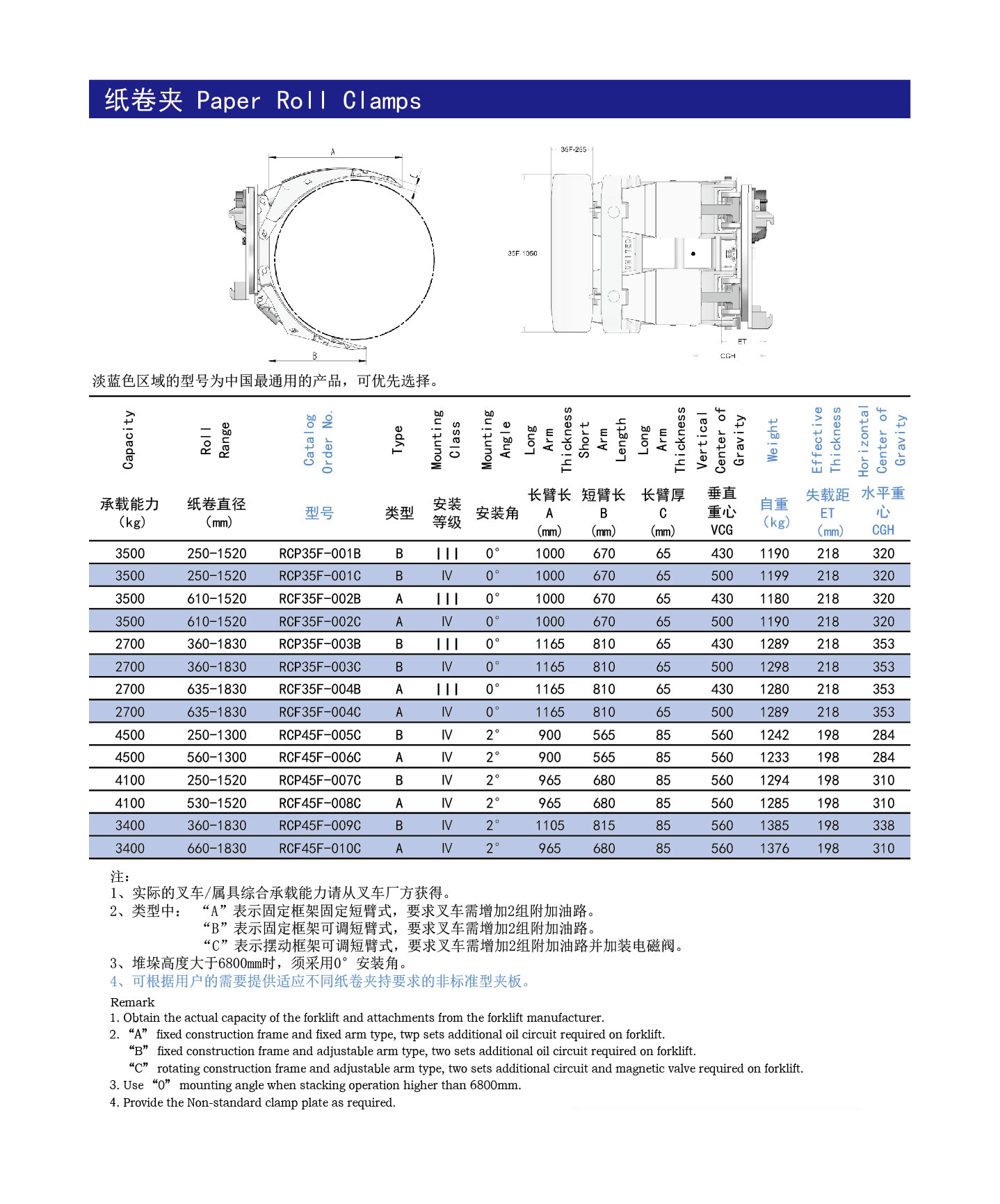 纸卷夹参数2