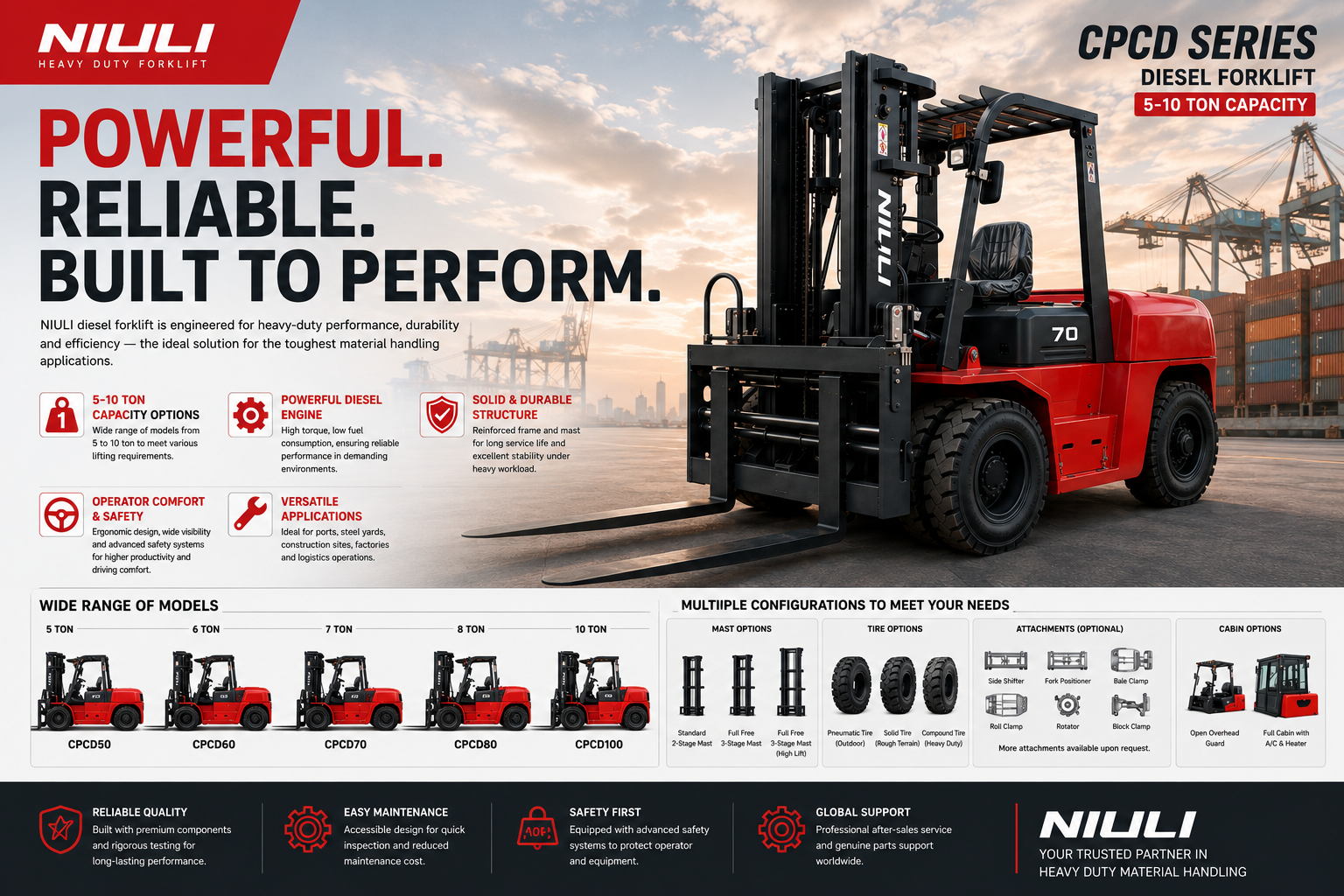 How is a heavy-duty 7-ton forklift?