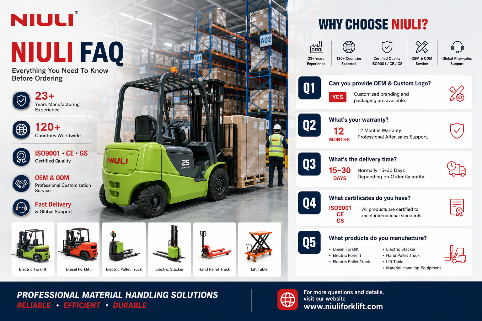 NIULI Machinery Material Handling Equipment FAQ